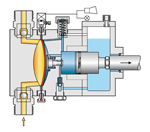 LEWA Diaphragm Pump - M500 Series