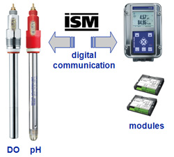 ISM Digital Sensors